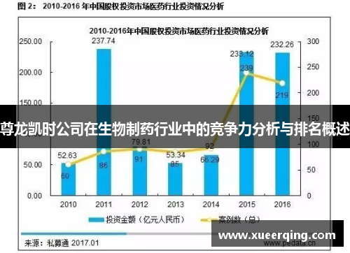 尊龙凯时公司在生物制药行业中的竞争力分析与排名概述