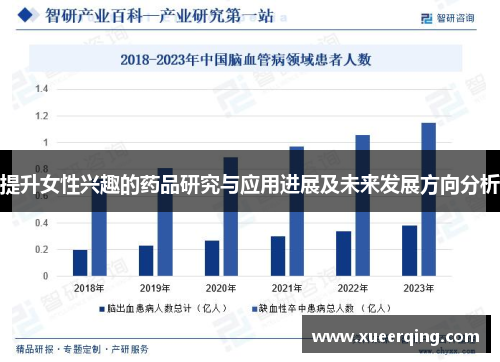提升女性兴趣的药品研究与应用进展及未来发展方向分析