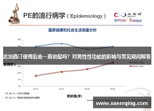 达泊西汀使用后会一直勃起吗？对男性性功能的影响与常见疑问解答